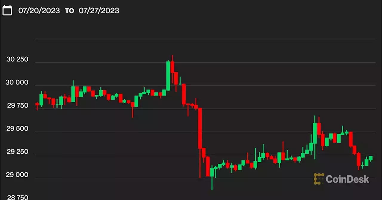 First Mover Asia: Some Bitcoin Whales Appear Content to Wait for the Next Price Catalyst