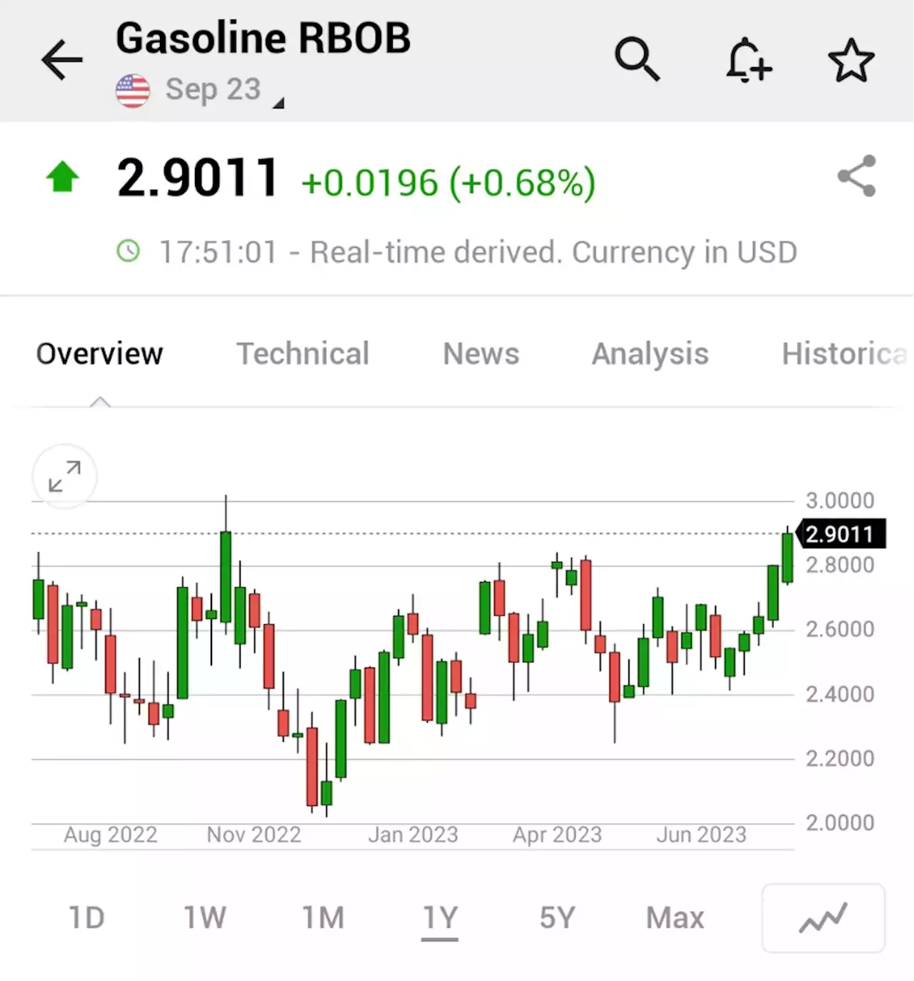 Gasoline RBOB Futures Price - Investing.com