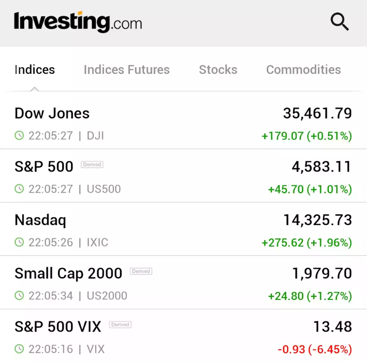 Wall Street rallies on soft landing hopes, chip stocks gains By Reuters