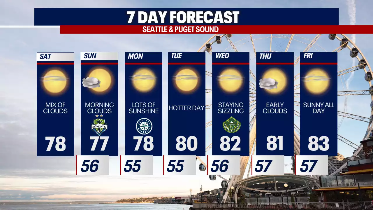 Seattle weather: Picture-perfect summer forecast