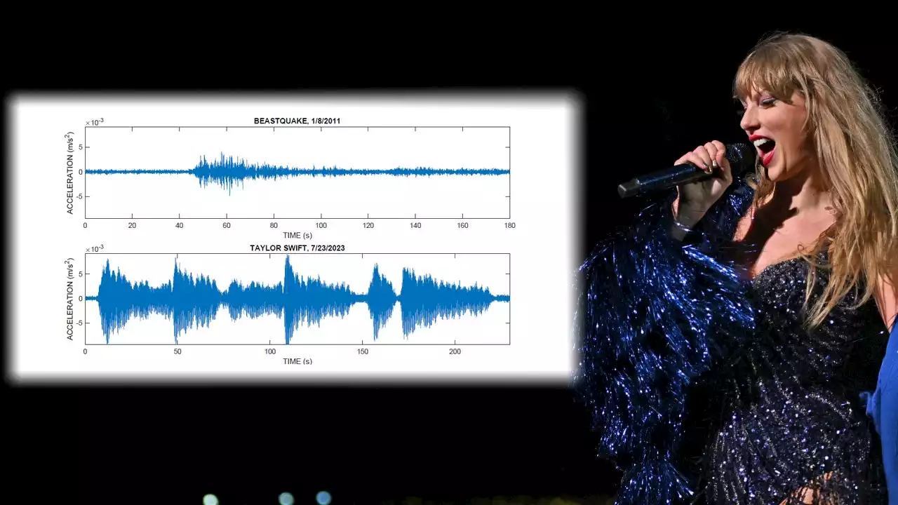 Taylor Swift Eras Tour breaks Marshawn Lynch's 'Beast Quake' record for seismic activity at Lumen Field