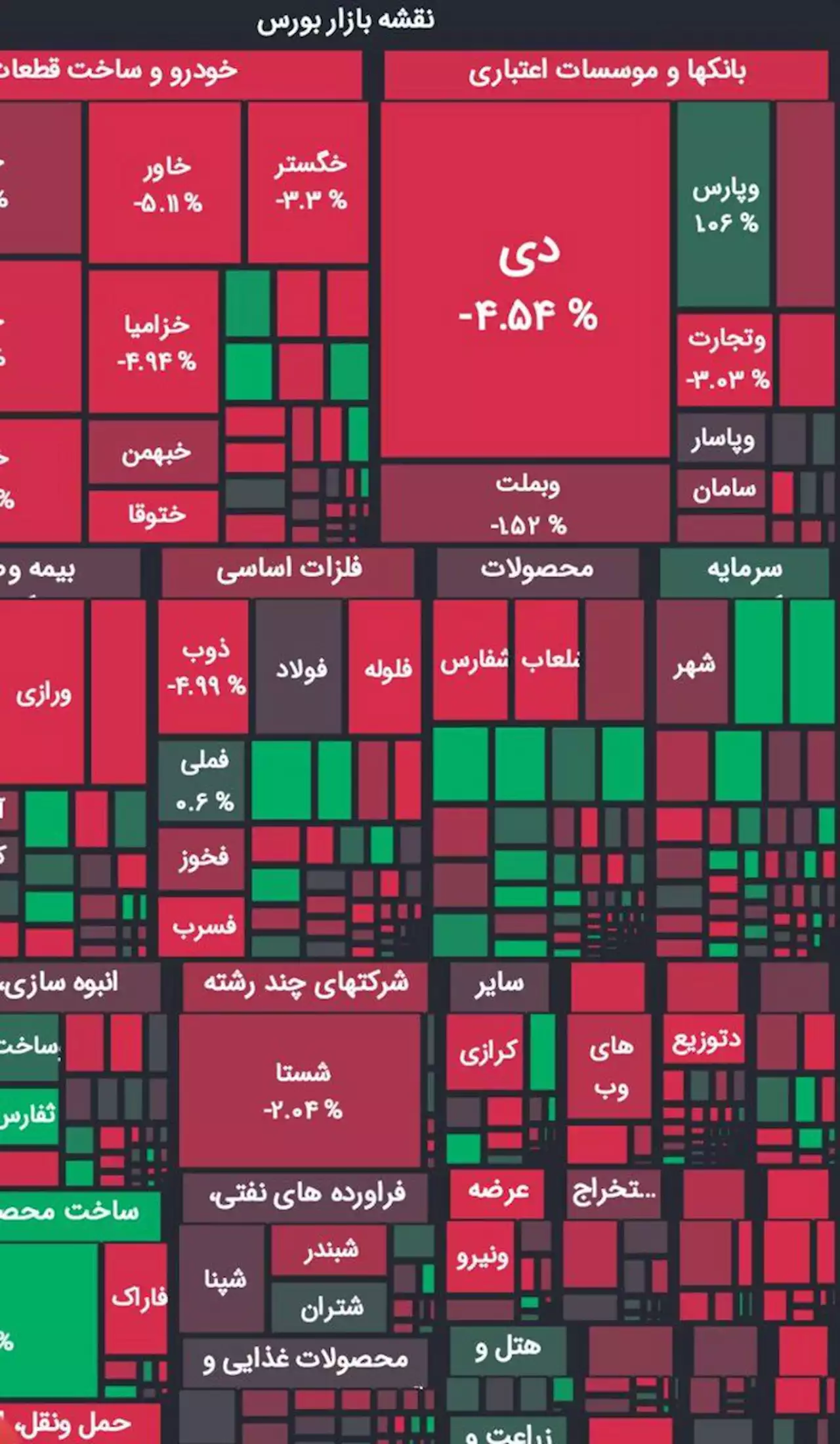 بورس هفته را قرمزپوش آغاز کرد