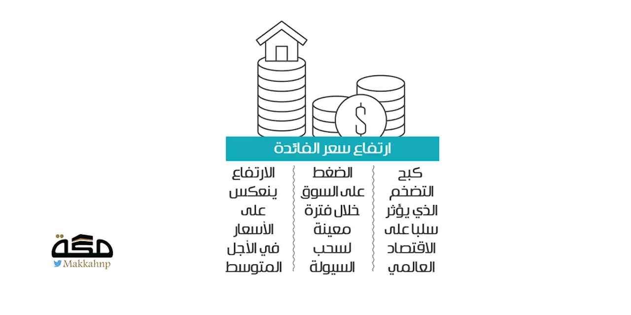 خبراء ينصحون بالتريث في شراء المنازل والسيارات