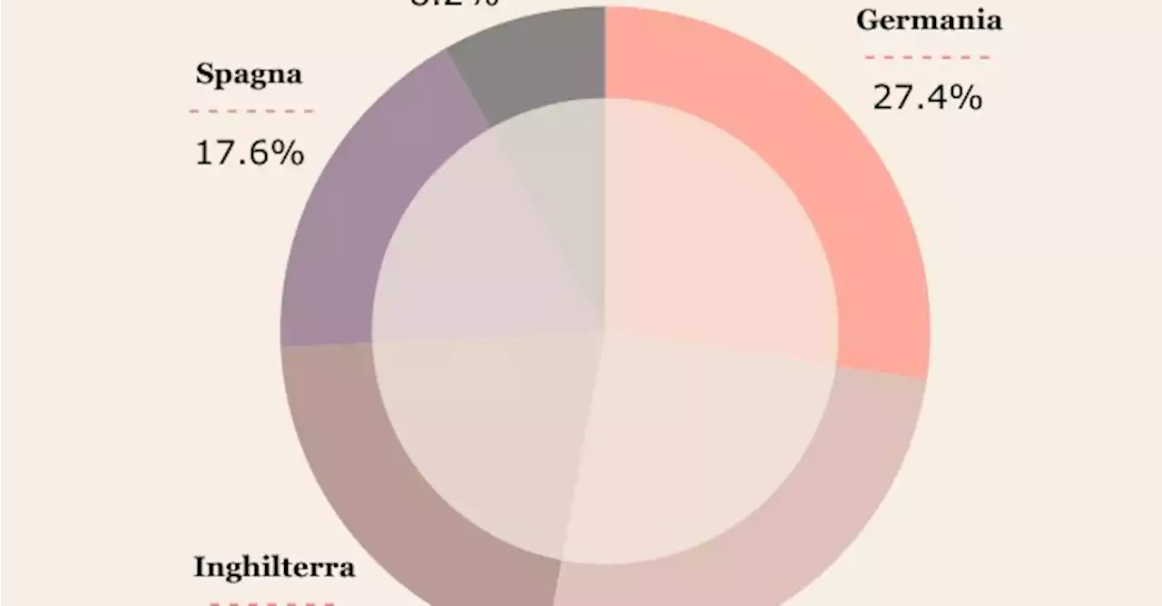 Blog | Come viene raccontata l’Italia dalla stampa internazionale? - Info Data