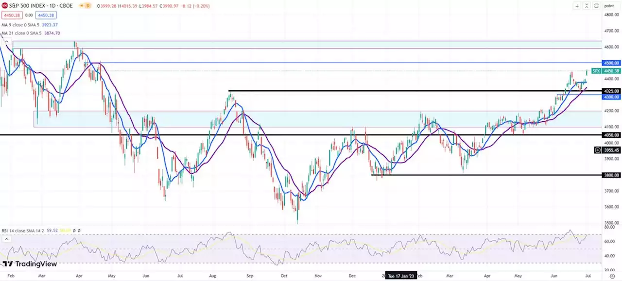 Gold attempts to re-enter range after bearish breakout