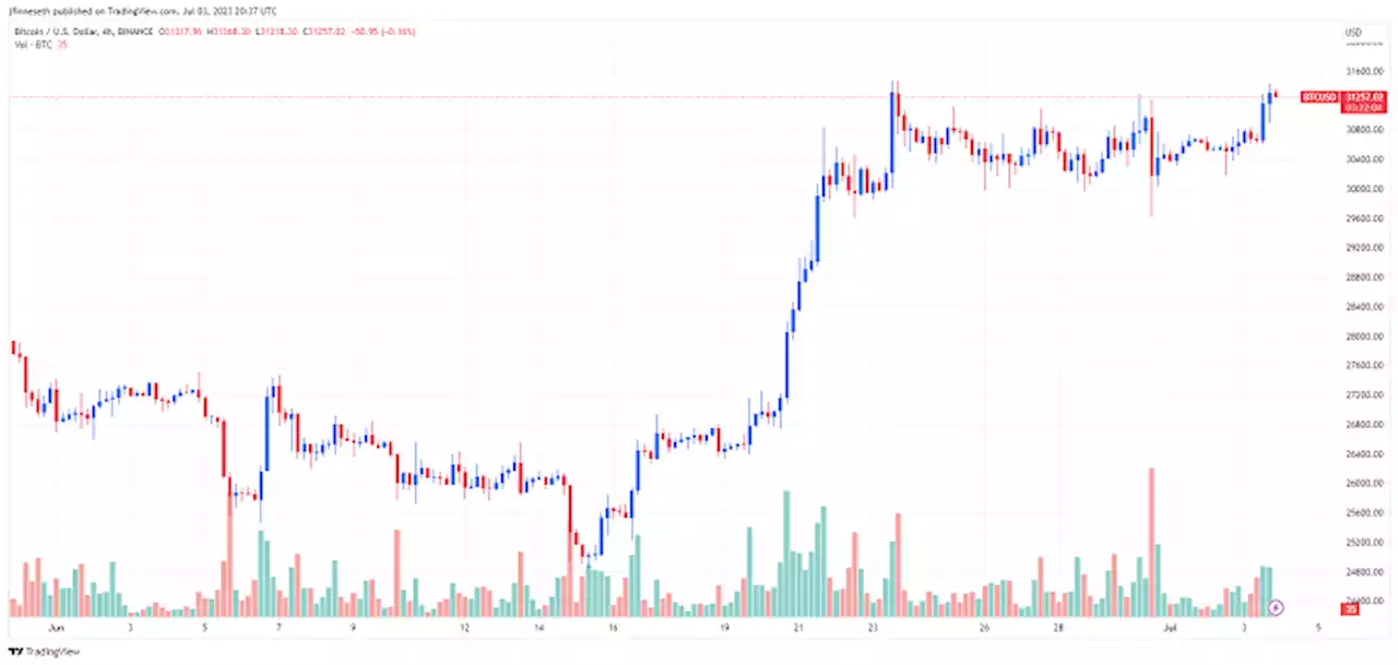 BlackRock re-files spot Bitcoin ETF naming Coinbase as SSA exchange