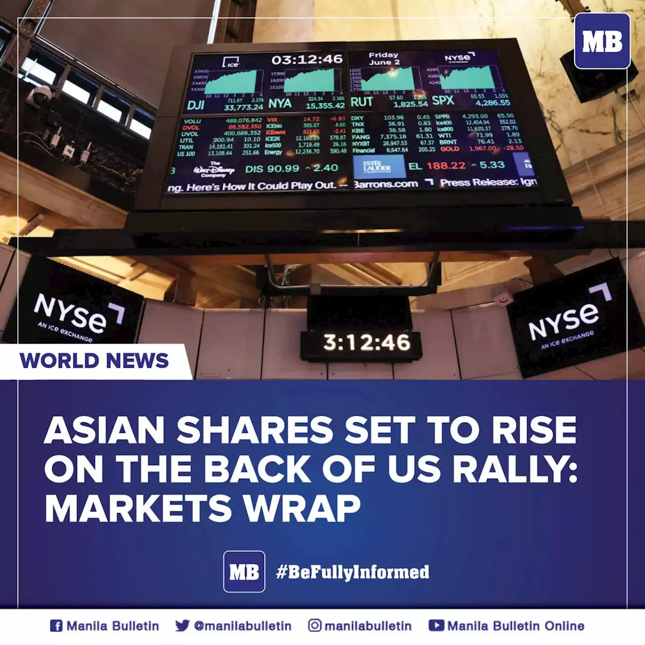 Asian shares set to rise on the back of US rally: markets wrap