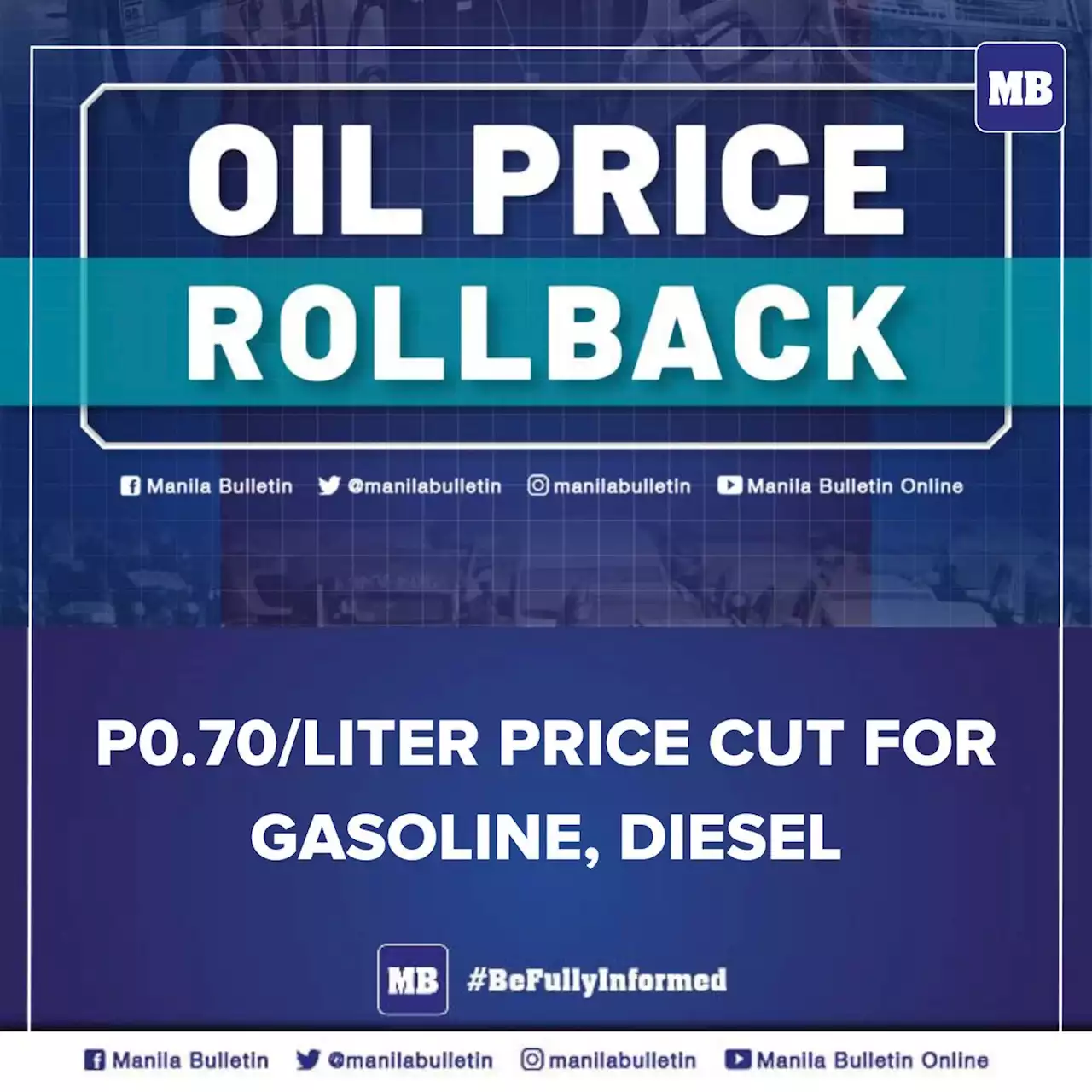 P0.70/liter price cut for gasoline, diesel