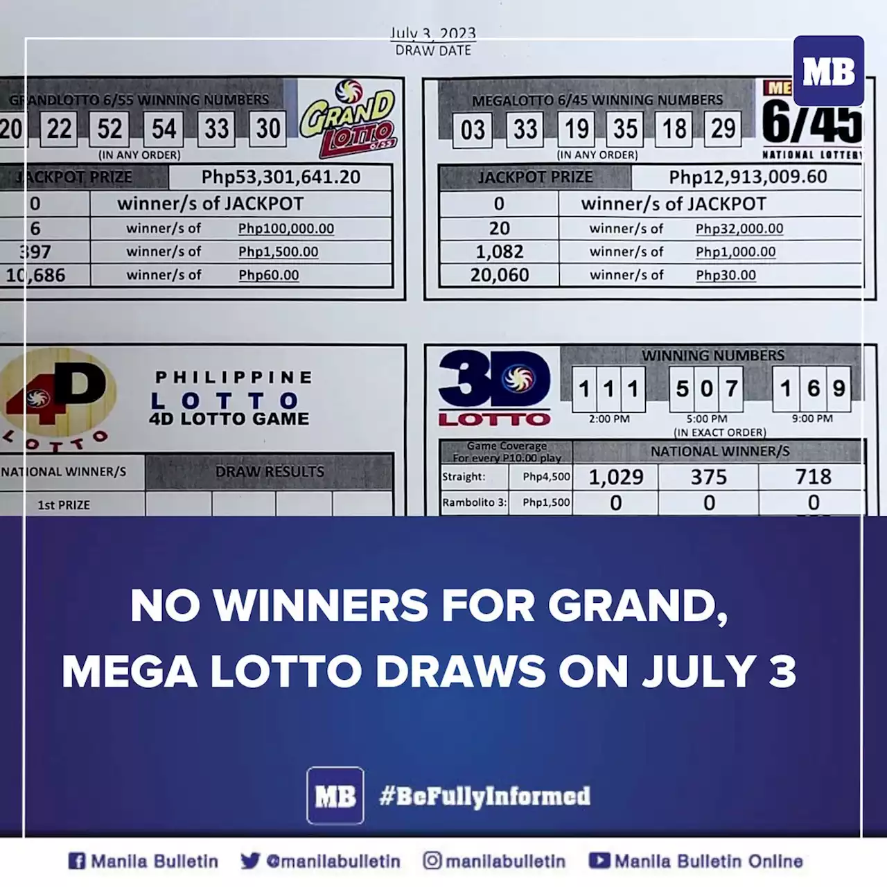 No winners for Grand, Mega Lotto draws on July 3