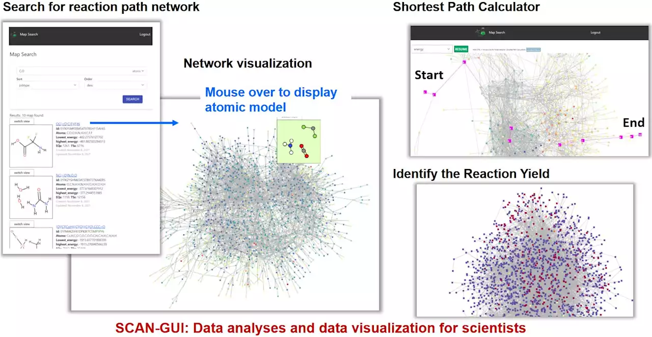 A user-friendly platform for virtual exploration of chemical reactions