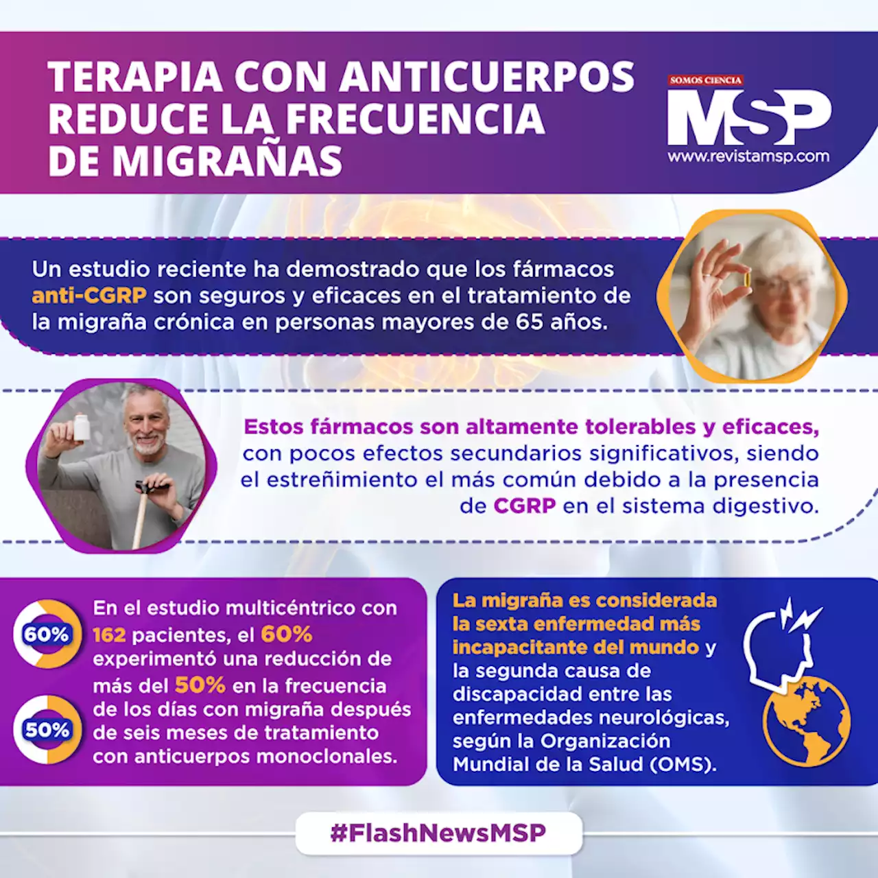 Terapia con anticuerpos anti-CGRP reduce la frecuencia de migrañas en diez días menos, según estudio