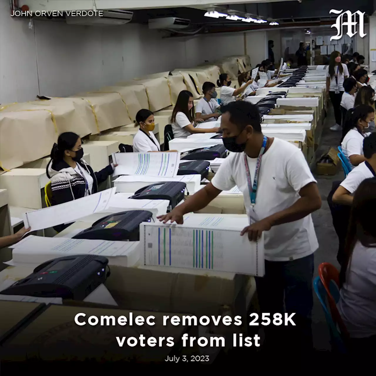 Comelec removes 258K voters from list