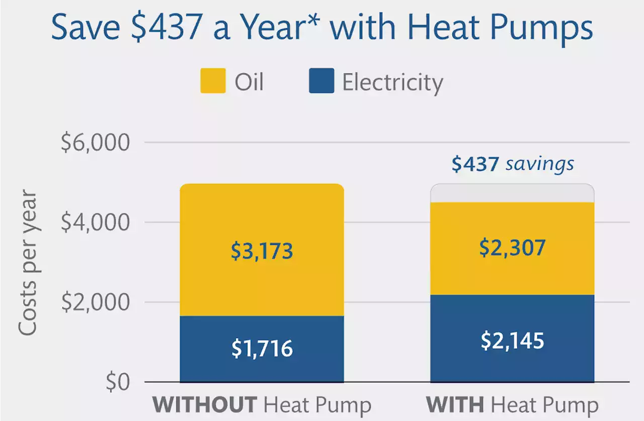 Heat Pumps & Floating Wind To Lead Zero Emissions Campaign In Maine - CleanTechnica