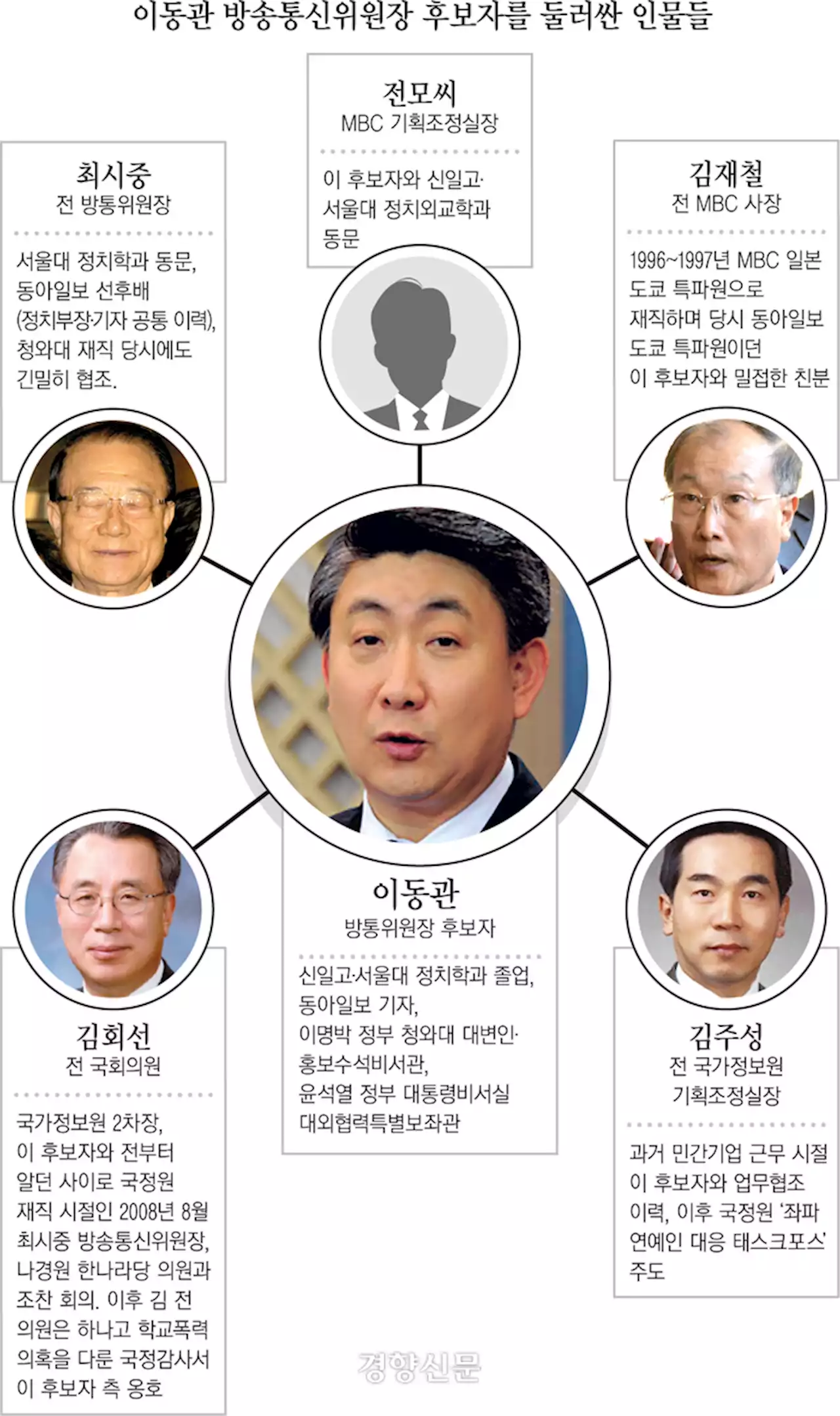 “안했다” “없었다” “몰랐다”로 버티나…이동관 인사청문회 3가지 관전포인트