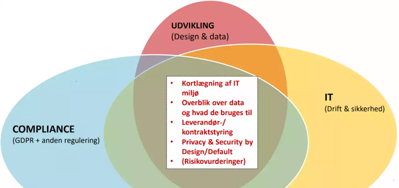 GDPR vs. cloud: 5 bud på løsninger | Version2