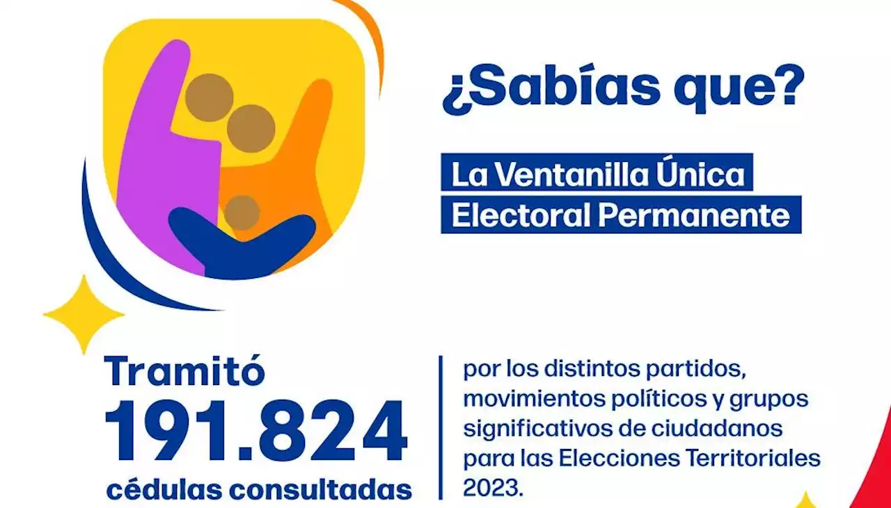 Más de 191 mil cédulas de candidatos fueron consultadas por la Ventanilla Única Electoral