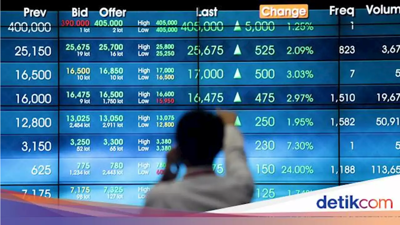 IHSG Ditutup di Level 6.931, Menguat 0,45%