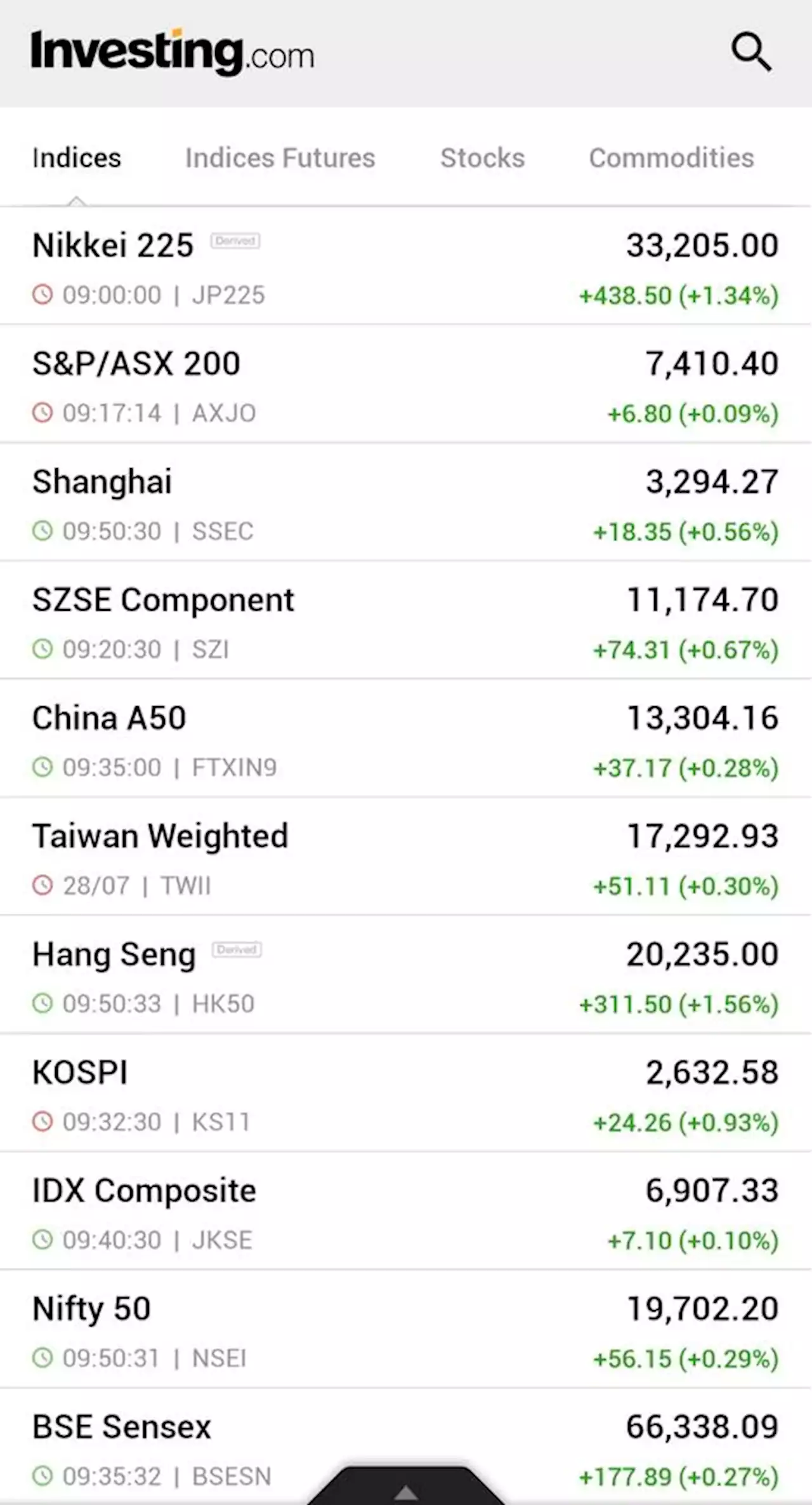 Asia shares up as China talks stimulus; Japanese yields a risk By Reuters