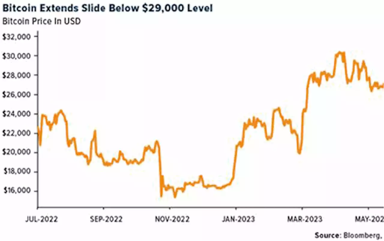 Crypto SWOT: Digital Currency Group is nearing a deal to sell its media company CoinDesk.