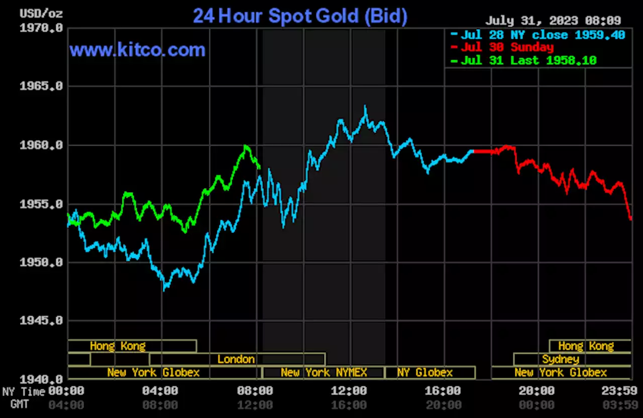 Gold price a bit weaker as new inputs awaited