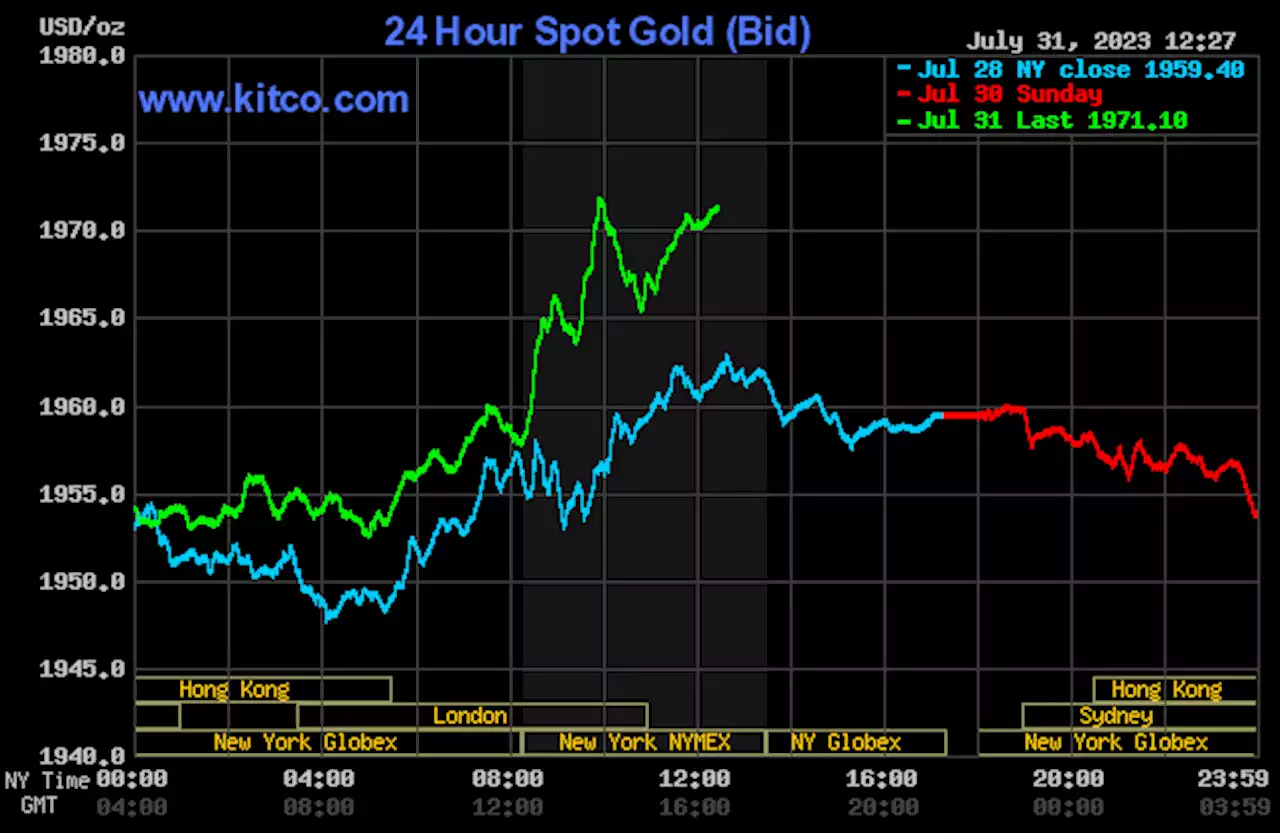 Gold, silver gain on chart-based buying