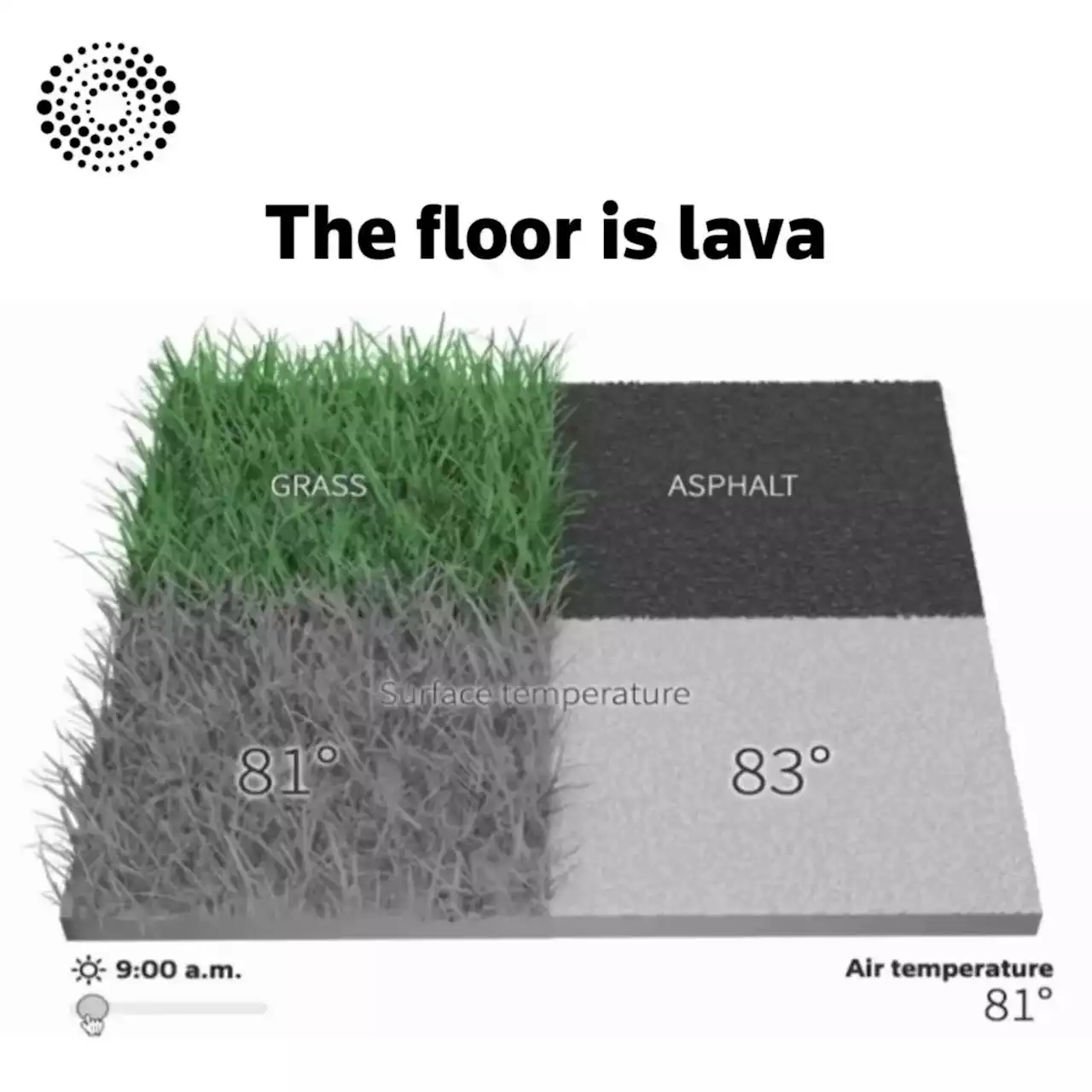 The floor is lava