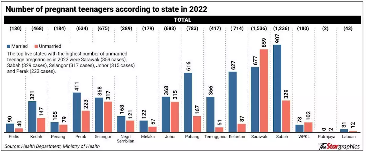 A growing need for sex ed