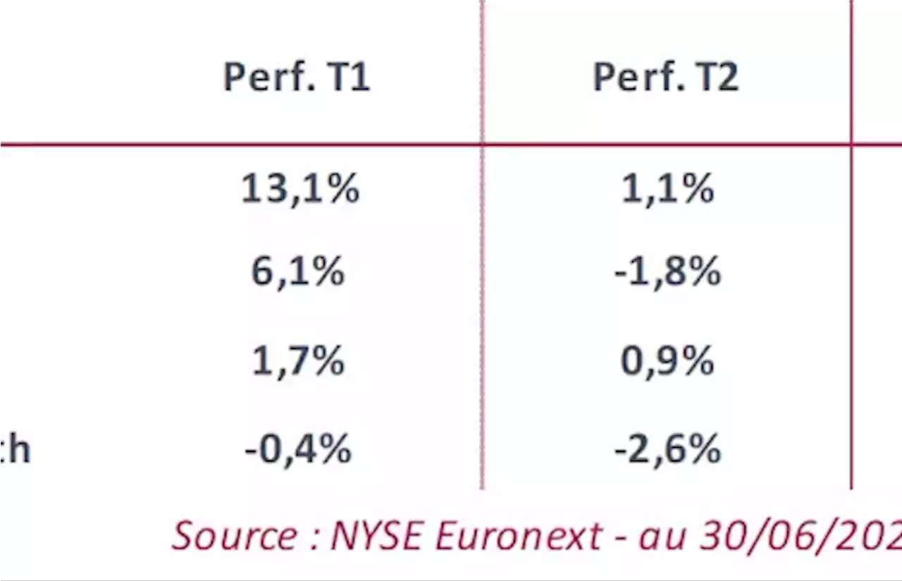 EDITO : Faut-il revenir sur les Small Caps ?