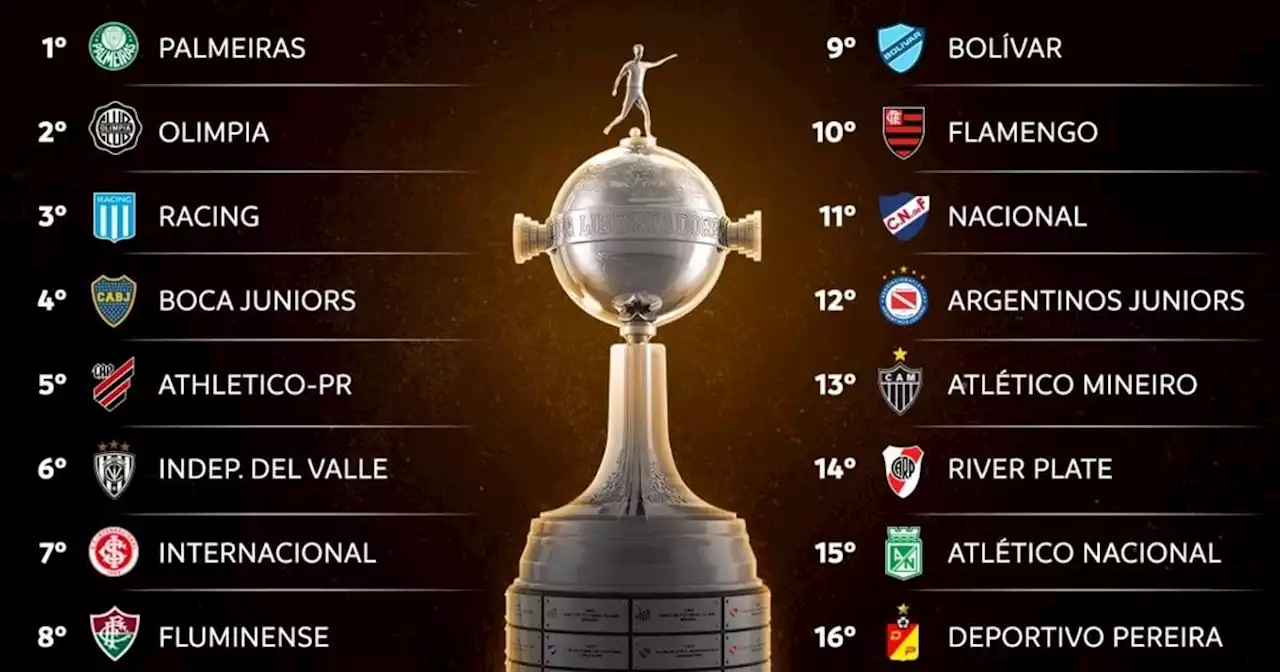 Sorteo de la Libertadores: las claves para los clubes argentinos