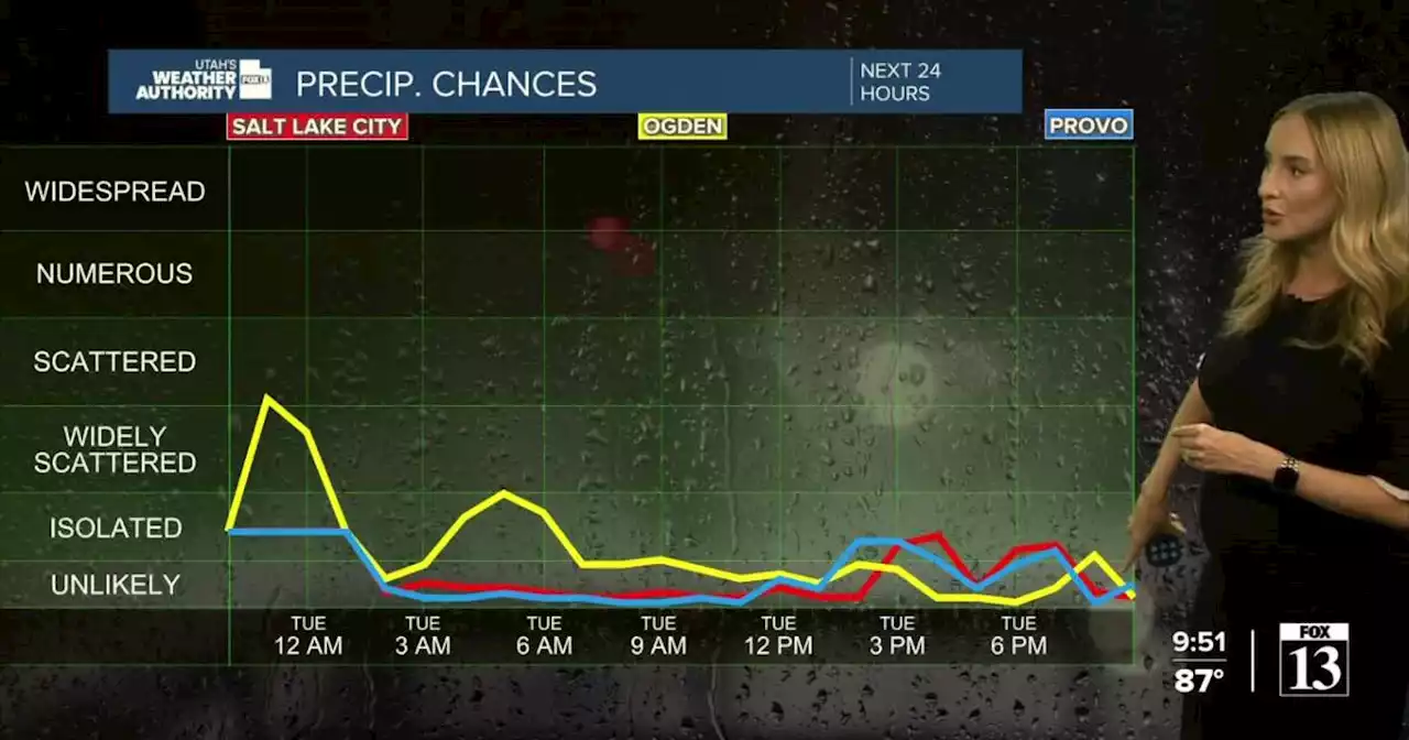 4th of July forecast