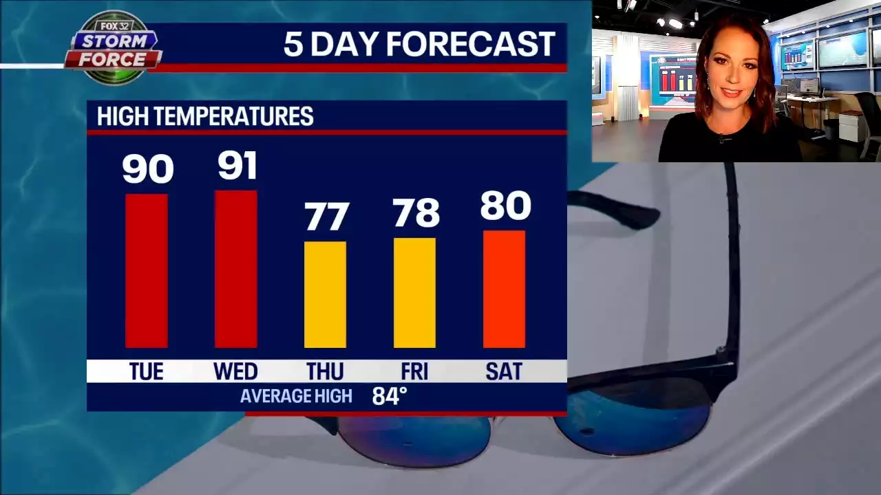 Chicago weather: Get ready for a hot 4th of July