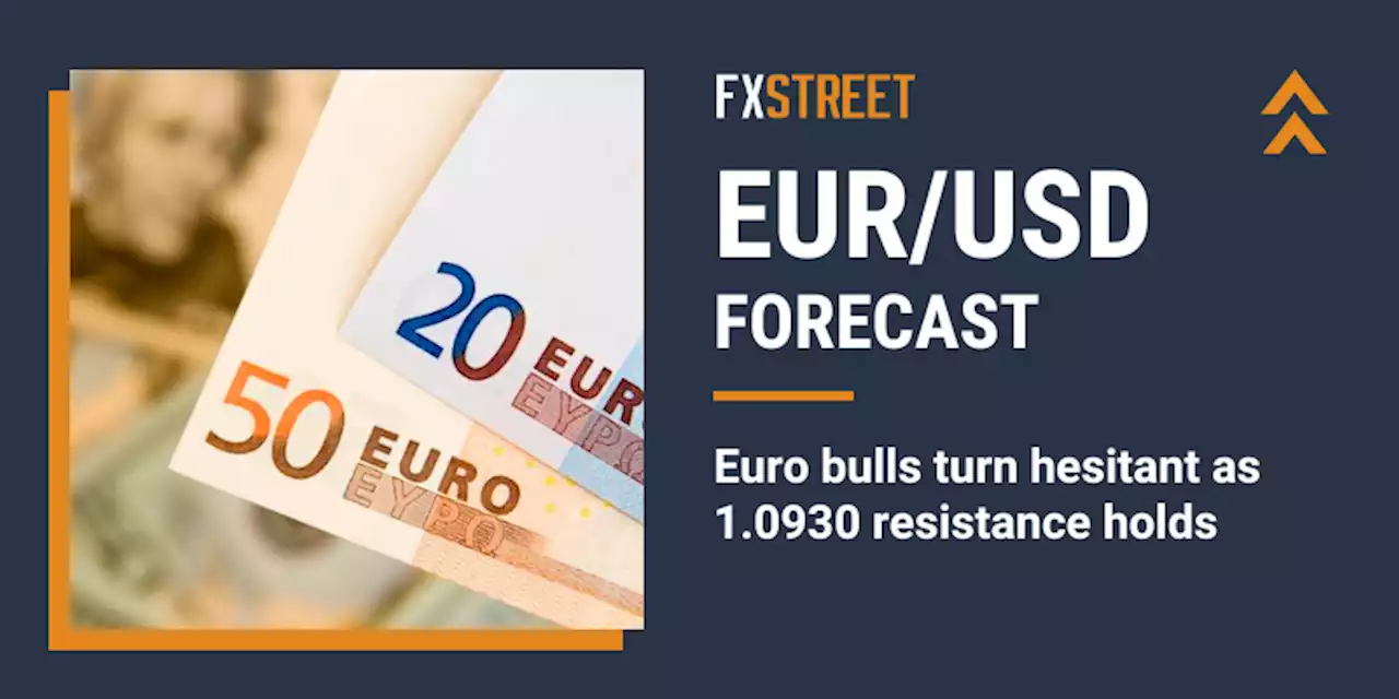 EUR/USD Forecast: Euro bulls turn hesitant as 1.0930 resistance holds