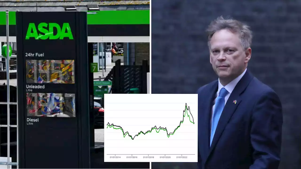 Plans to stop 'rip-off retailers' with fuel monitor after motorists charged extra \u00a3900m by supermarkets