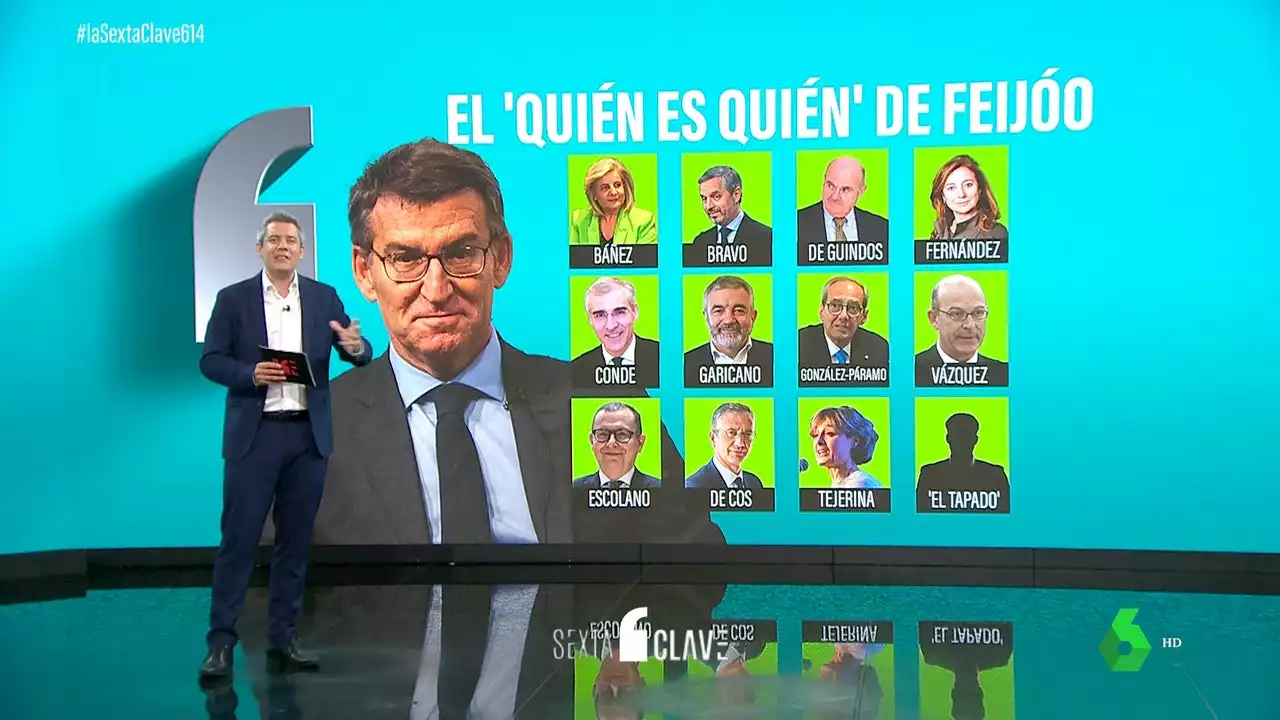 Jugamos al 'quién es quién' con Feijóo: estos son sus candidatos a ministro de Economía en base a sus palabras