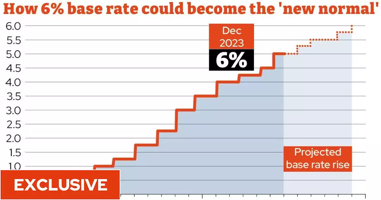 Homeowners warned 6% interest base rate will be the 'new normal' as mortgage crisis worsens