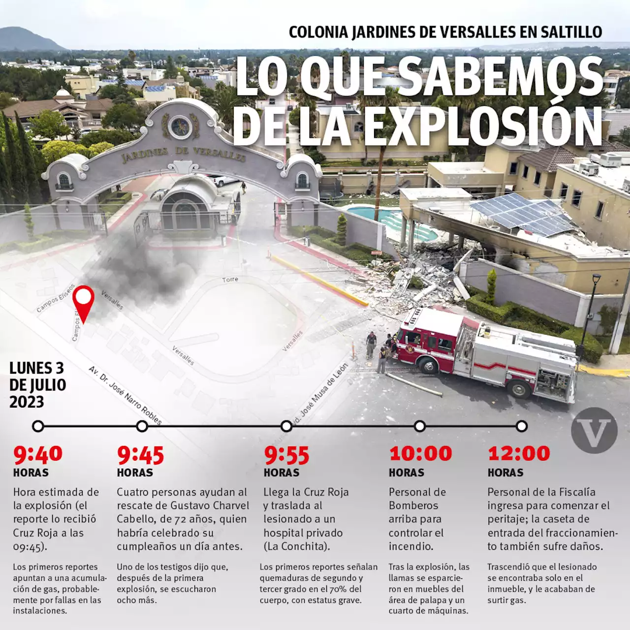 Explosión en vivienda al norte de Saltillo se debió a posible acumulación de gas