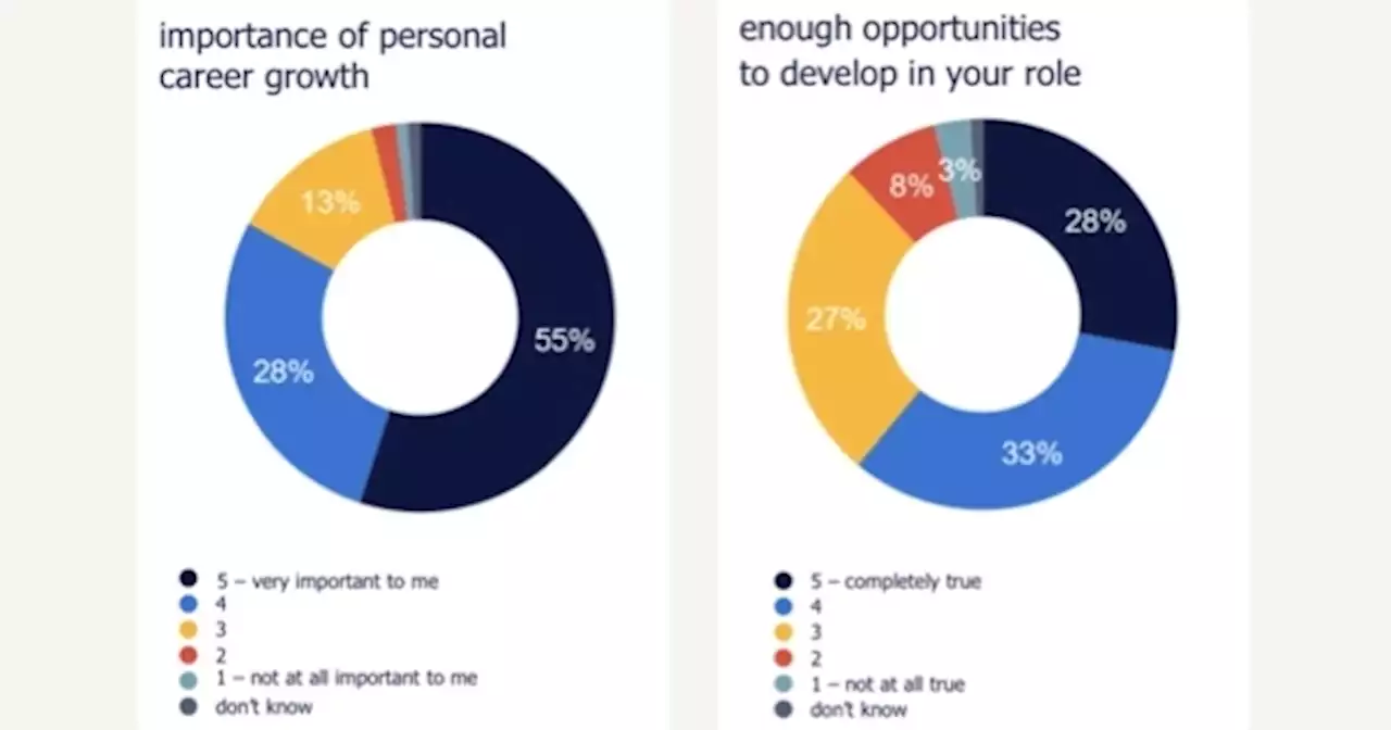 24% of Malaysians did not receive enough upskilling & re-skilling training from their employers: Randstad Malaysia