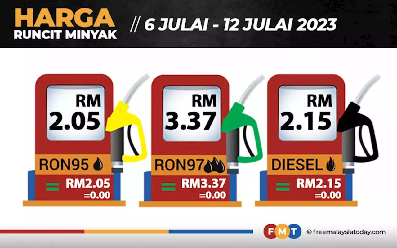 Harga petrol, diesel kekal