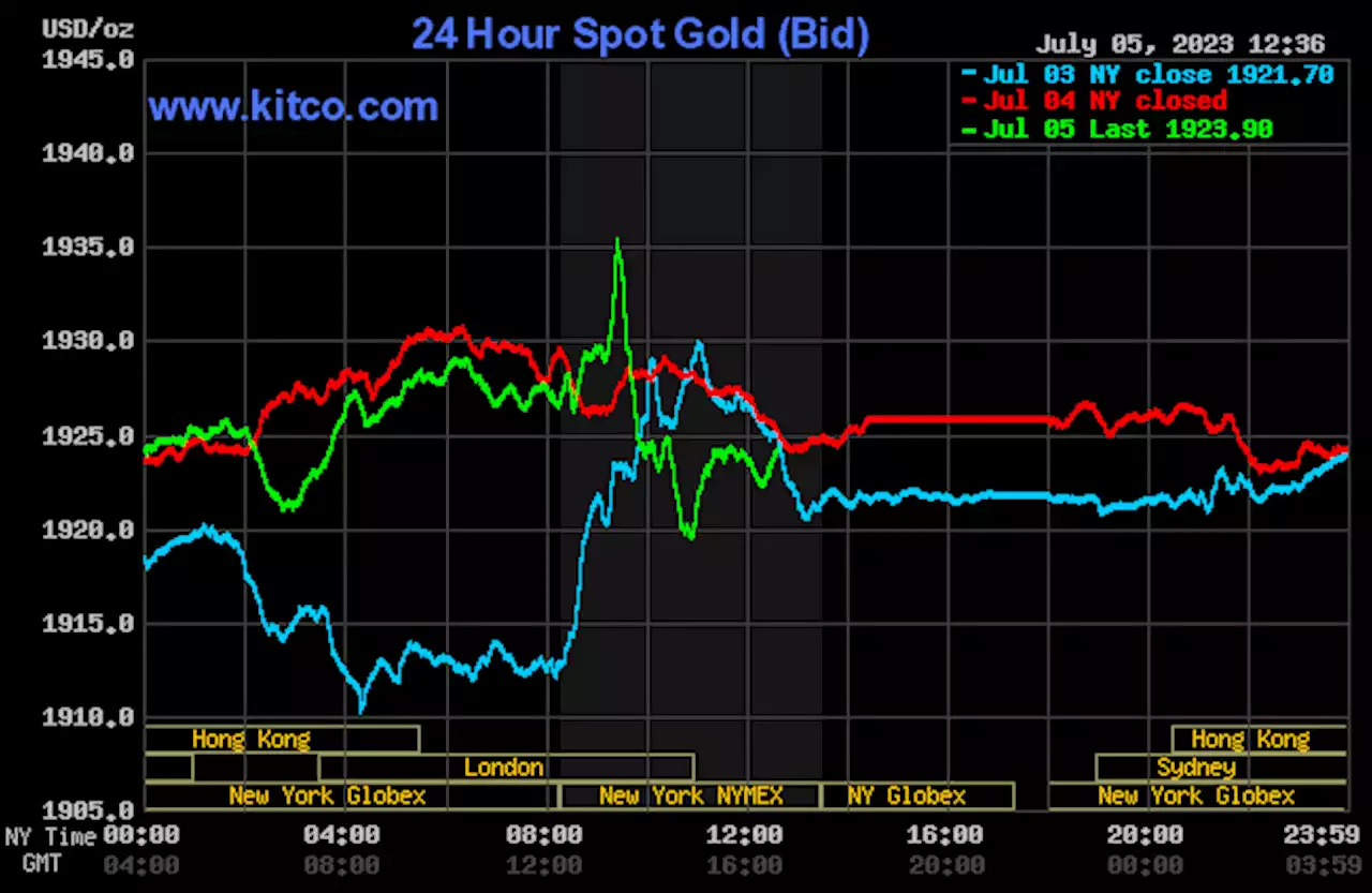 Gold pauses ahead of FOMC minutes release