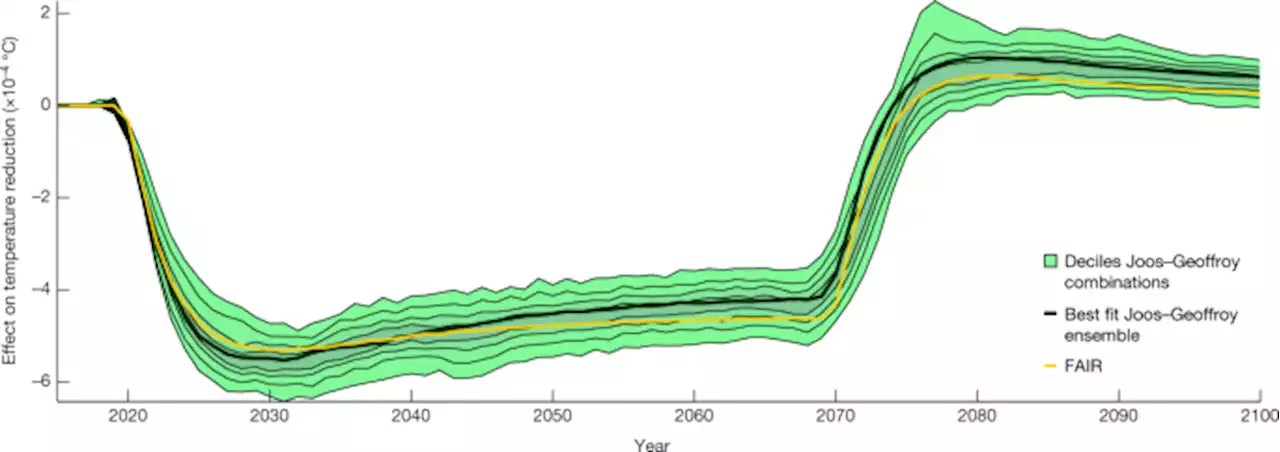 The social value of offsets - Nature