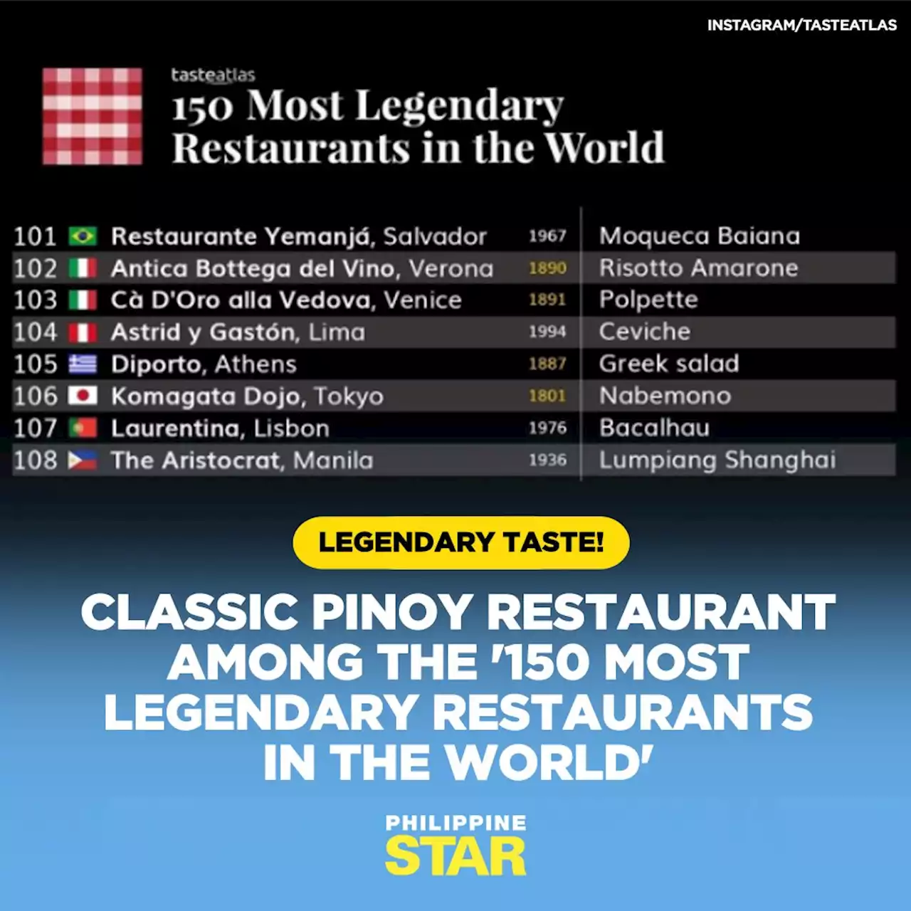 Classic Pinoy restaurant among the '150 Most Legendary Restaurants in the World'