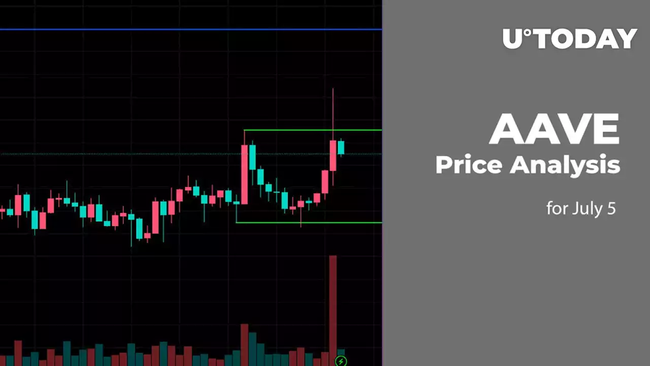 AAVE Price Analysis for July 5