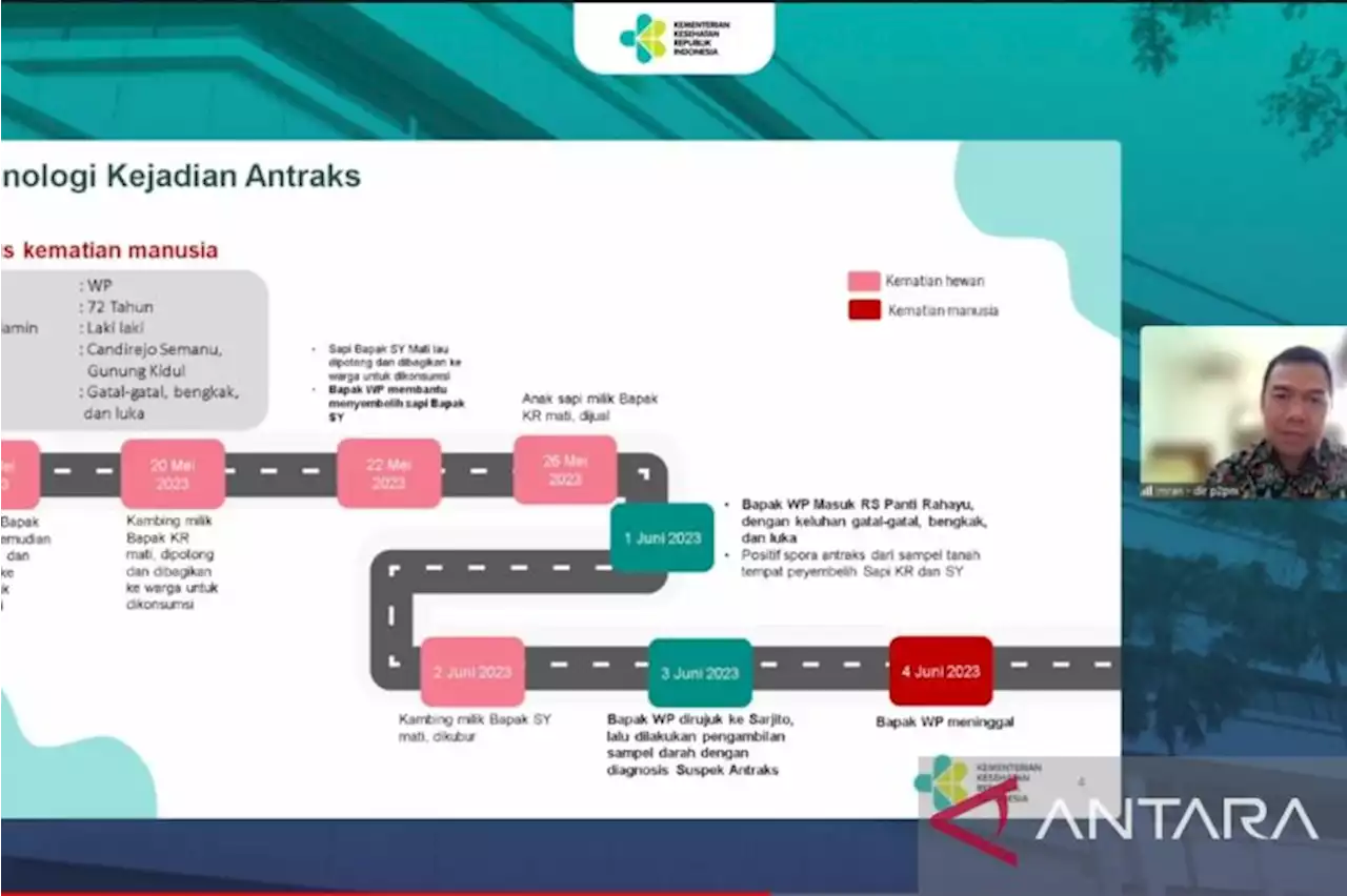 Kemenkes ungkap kronologi antraks di Gunung Kidul