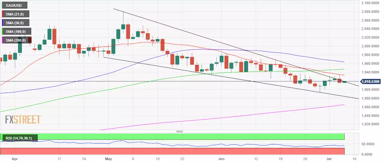 EUR/USD flirts with weekly low near 1.0850, Eurozone Retail Sales, US employment/PMI data eyed