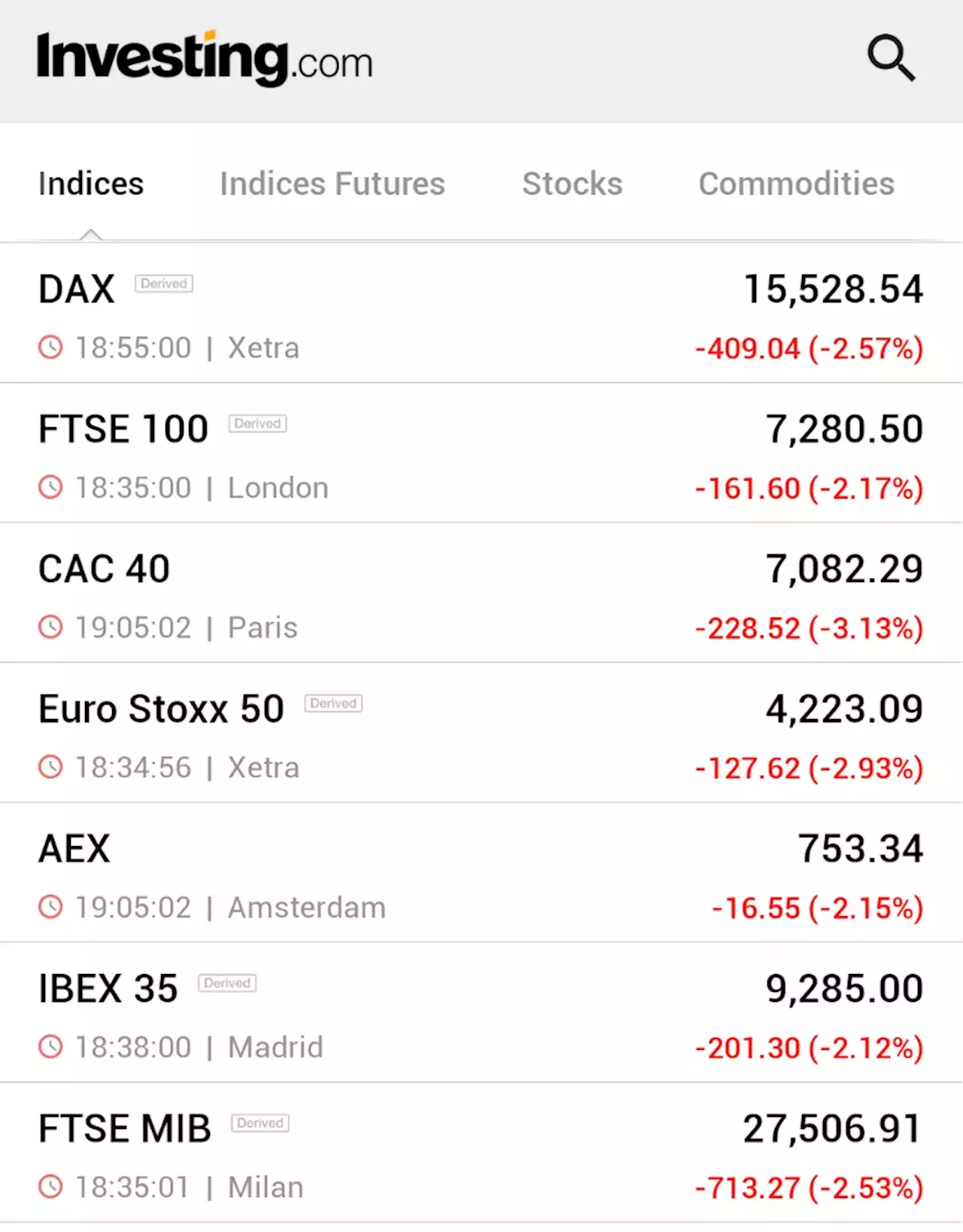 European stocks slump; hawkish Fed minutes increase growth concerns By Investing.com