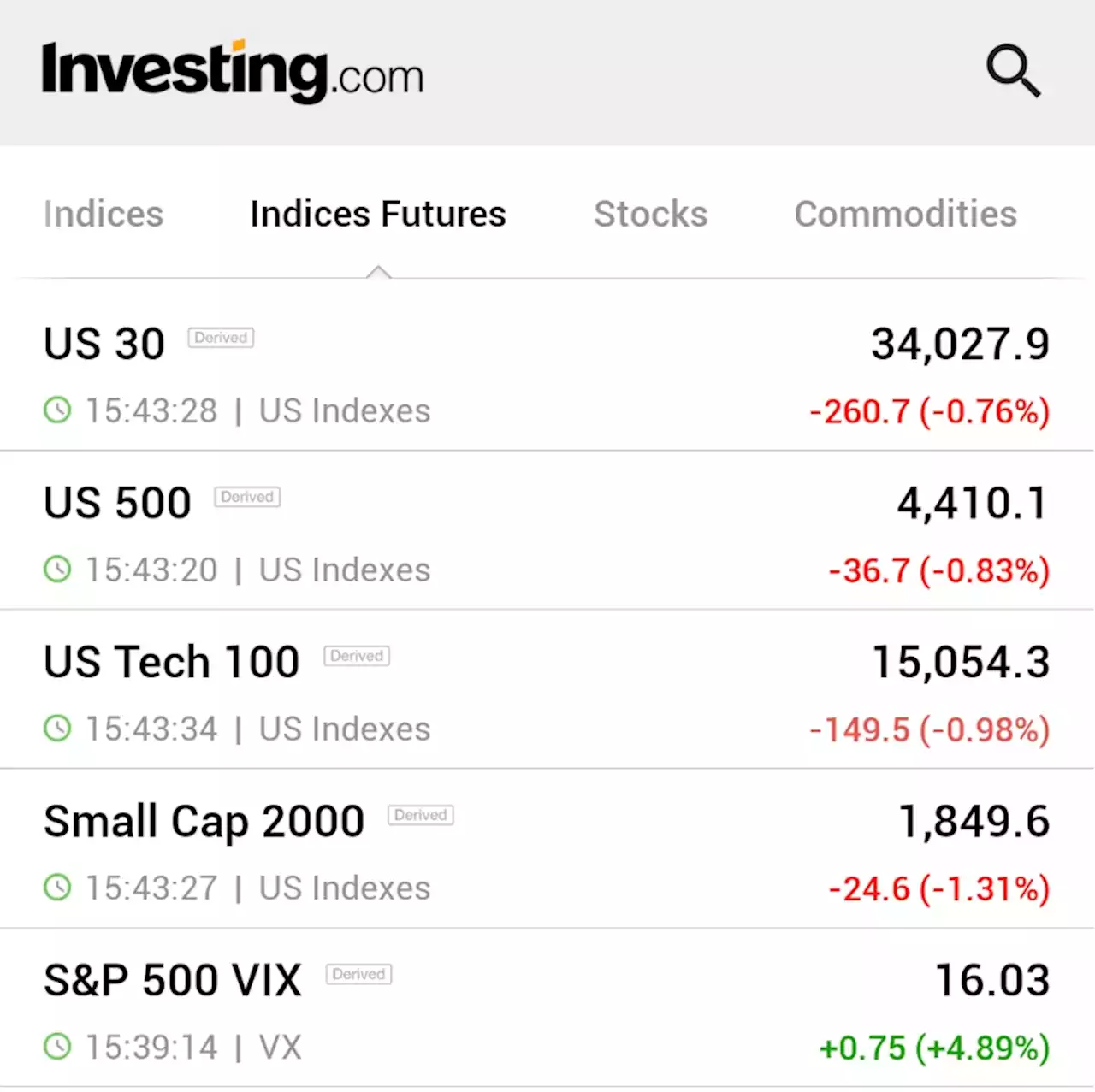 Dow futures retreat; labor market data in focus By Investing.com