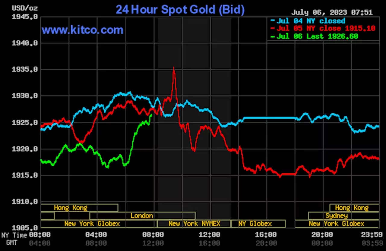 Gold price firmer ahead of busy U.S. data drop Thursday