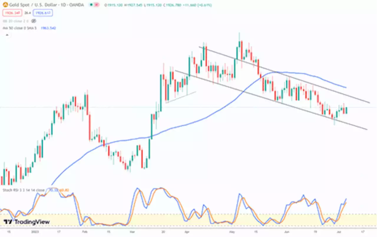 Volatility returning: metals, stocks, Bitcoin; smacked down or soar?
