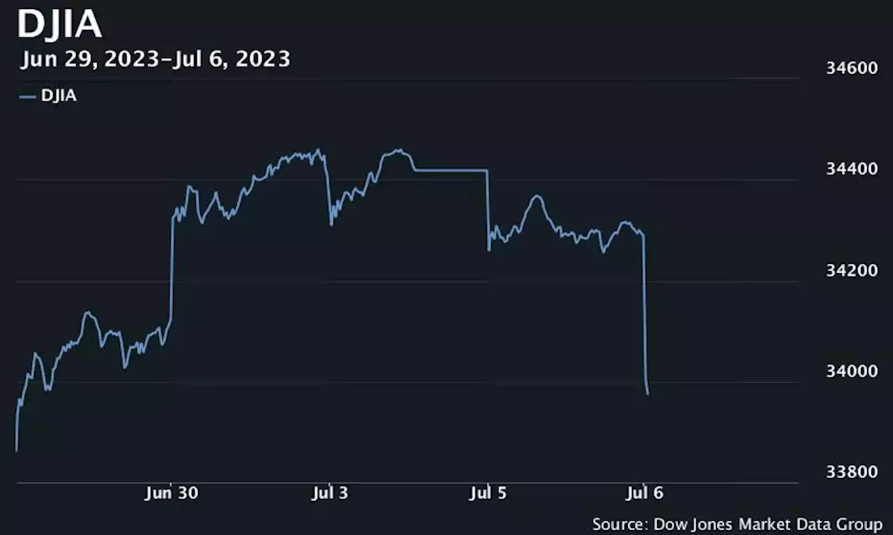 U.S. stocks open lower as Treasury yields jump after stronger-than-expected ADP jobs data