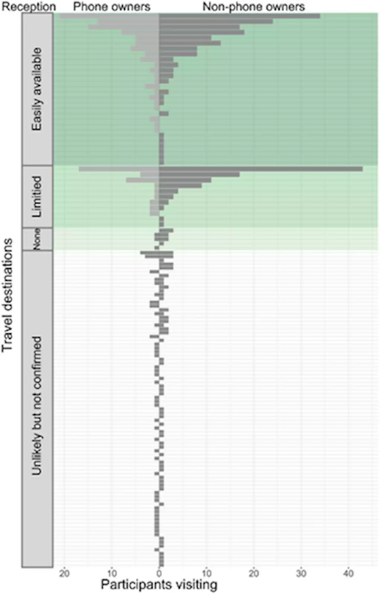 Disparities in mobile phone ownership reflect inequities in access to healthcare